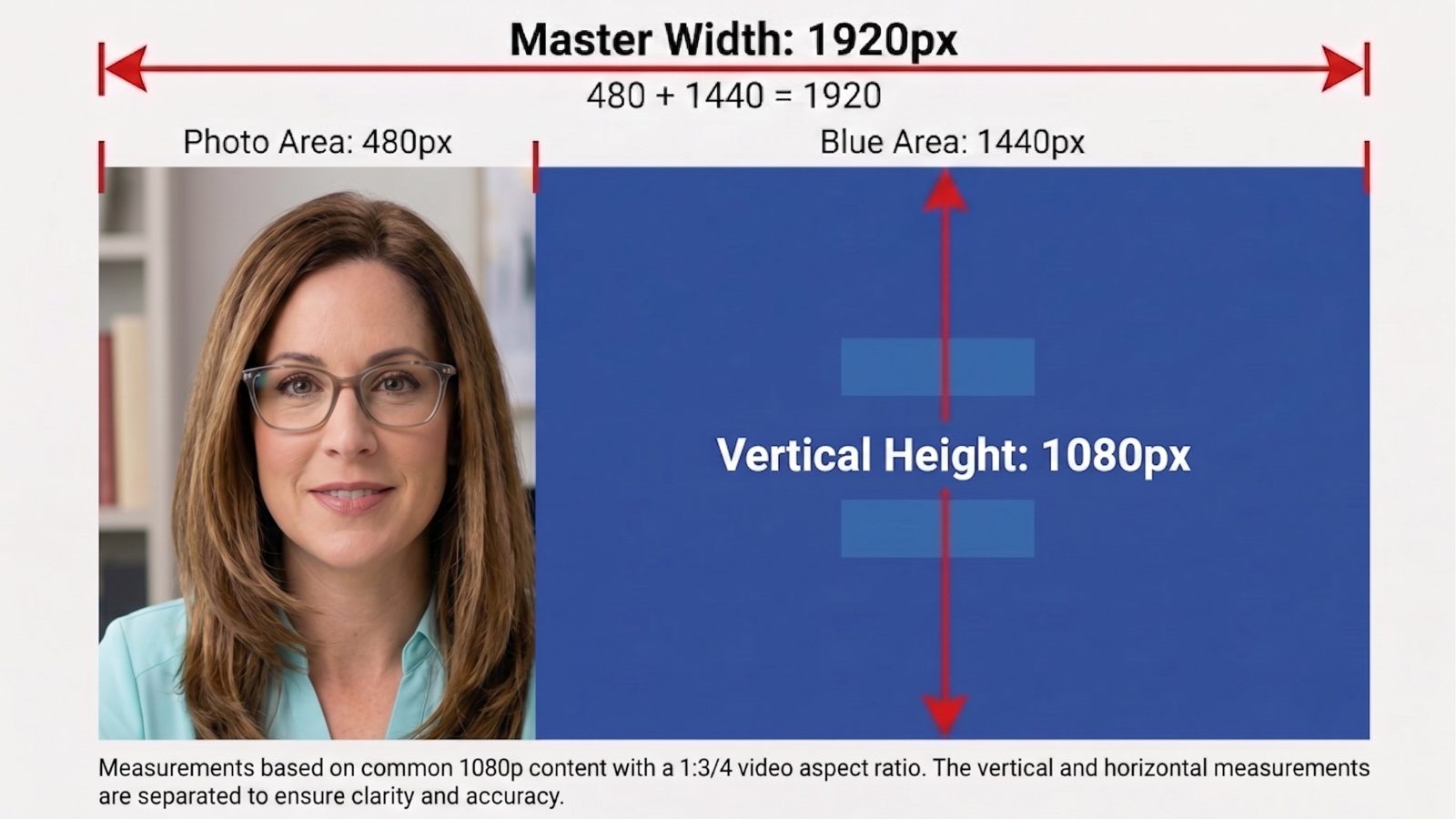 A 1920 by 1080 screen: a 480 pixel presenter column on the left and a 1440 pixel blue content area on the right